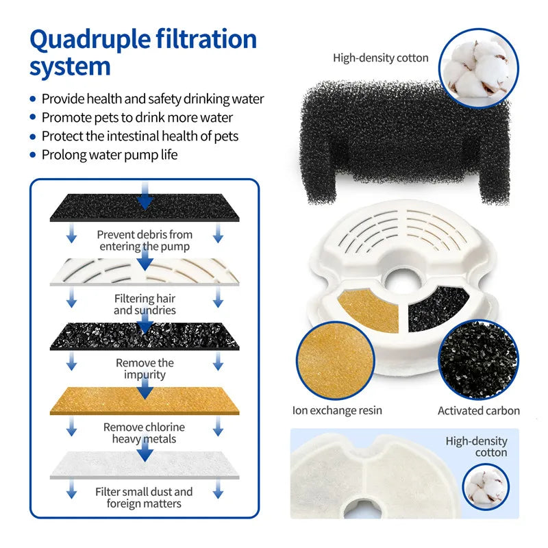 2L Automatic Pet Water Fountain – USB Recirculating Filter with LED Light for Cats & Dogs