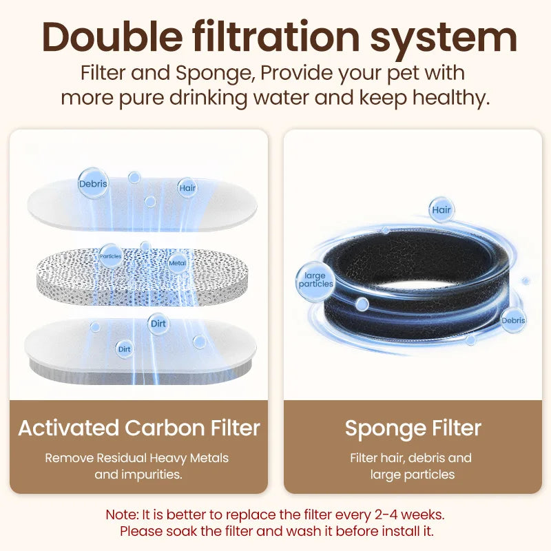 Stainless Steel Automatic Pet Water Fountain, Smart Cat & Dog Drinking Dispenser