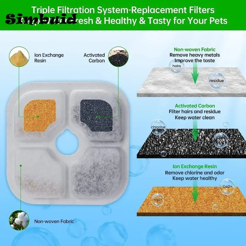 6/12-Pack Activated Carbon Filters for Cat & Dog Water Fountains