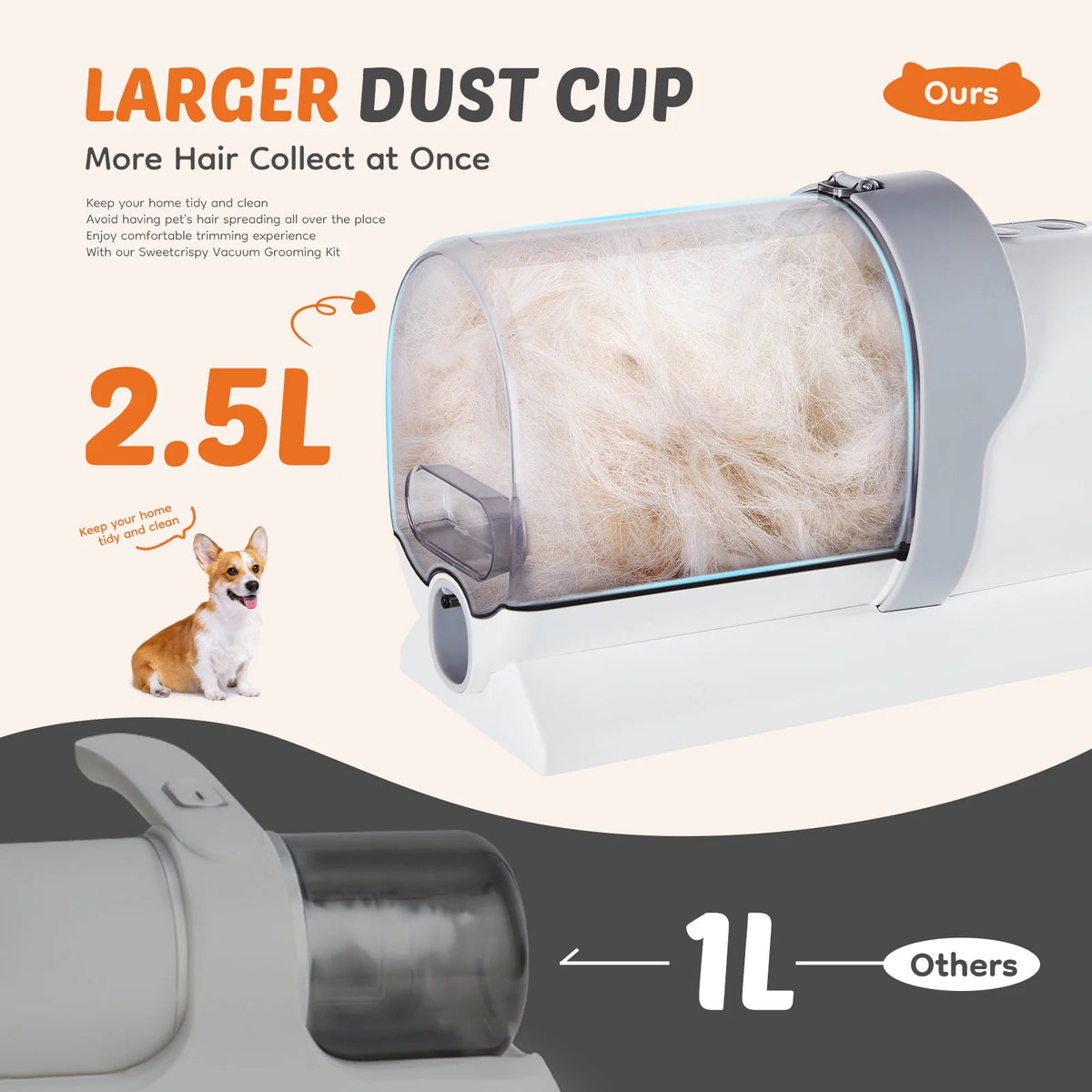2.5L Pet Grooming Vacuum Kit, Cordless Low-Noise Clippers, 3 Suction Modes & 5 Tools